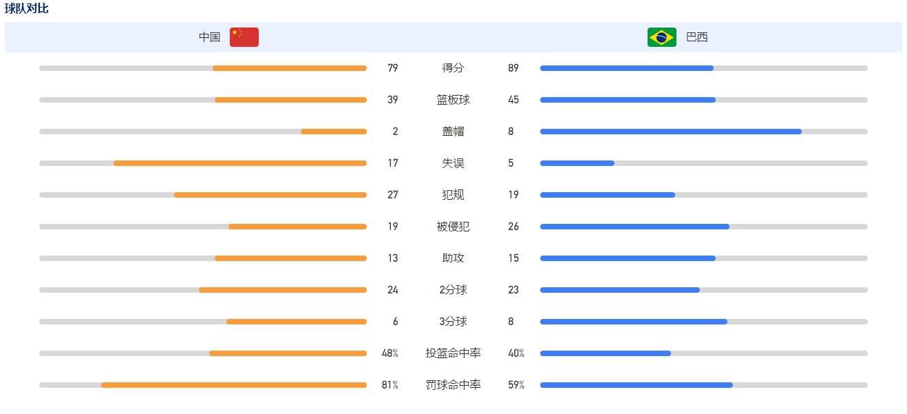 目前，土耳其和沙特的联赛有一些球队对桑德罗感兴趣。